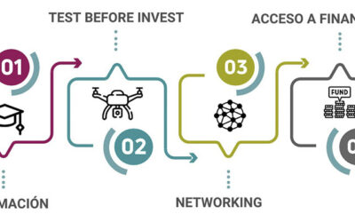 Europa reconoce con la máxima distinción la excelencia del ecosistema de innovación digital Andalucía Agrotech DIH