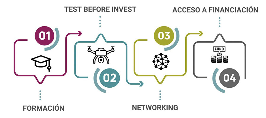 Europa reconoce con la máxima distinción la excelencia del ecosistema de innovación digital Andalucía Agrotech DIH